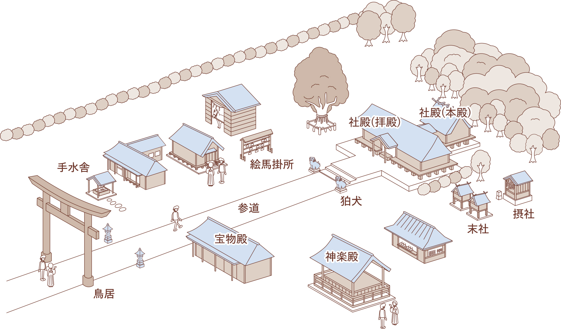 境内について | おまいりする | 神社本庁公式サイト